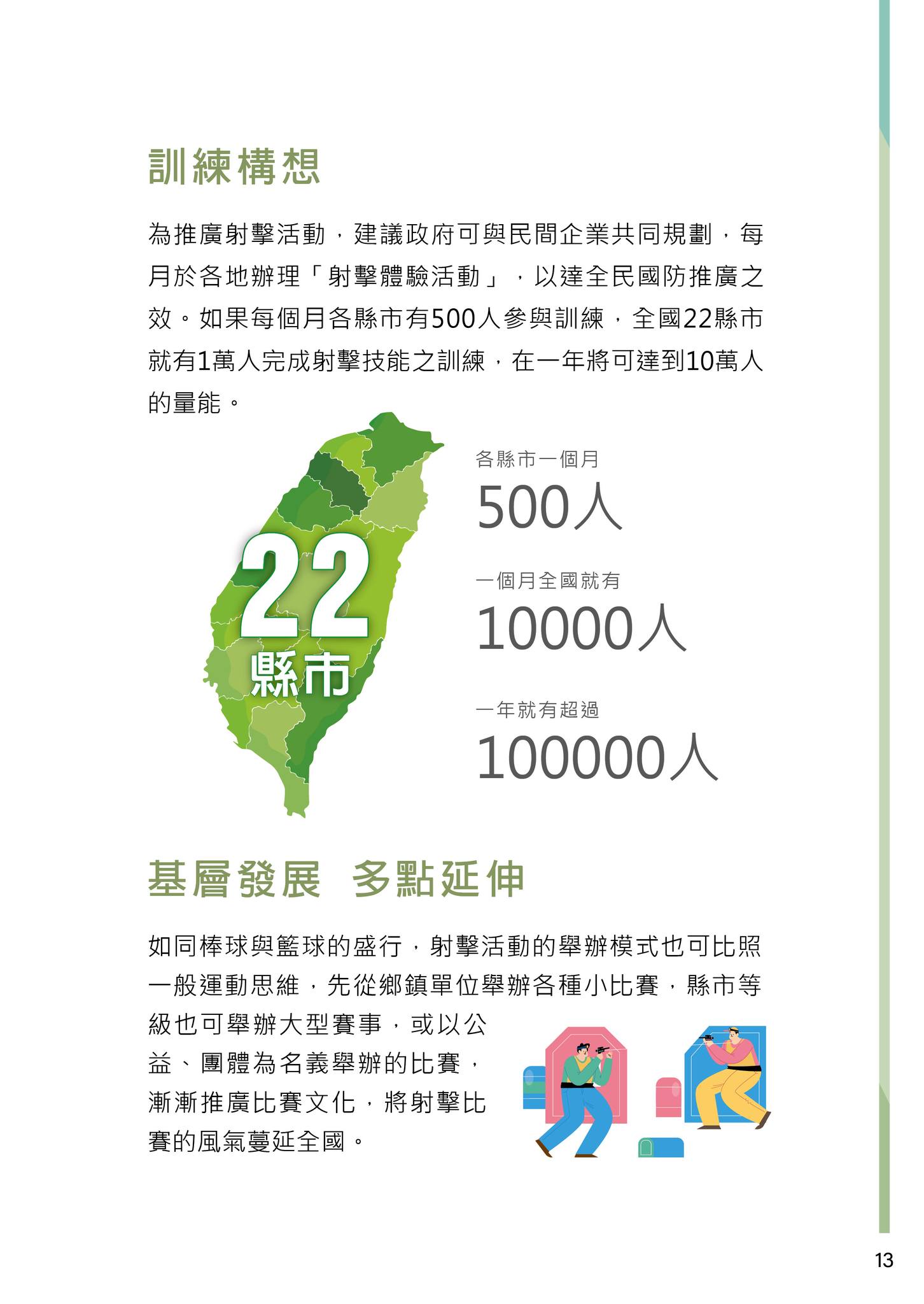 推廣射擊活動訓練構想