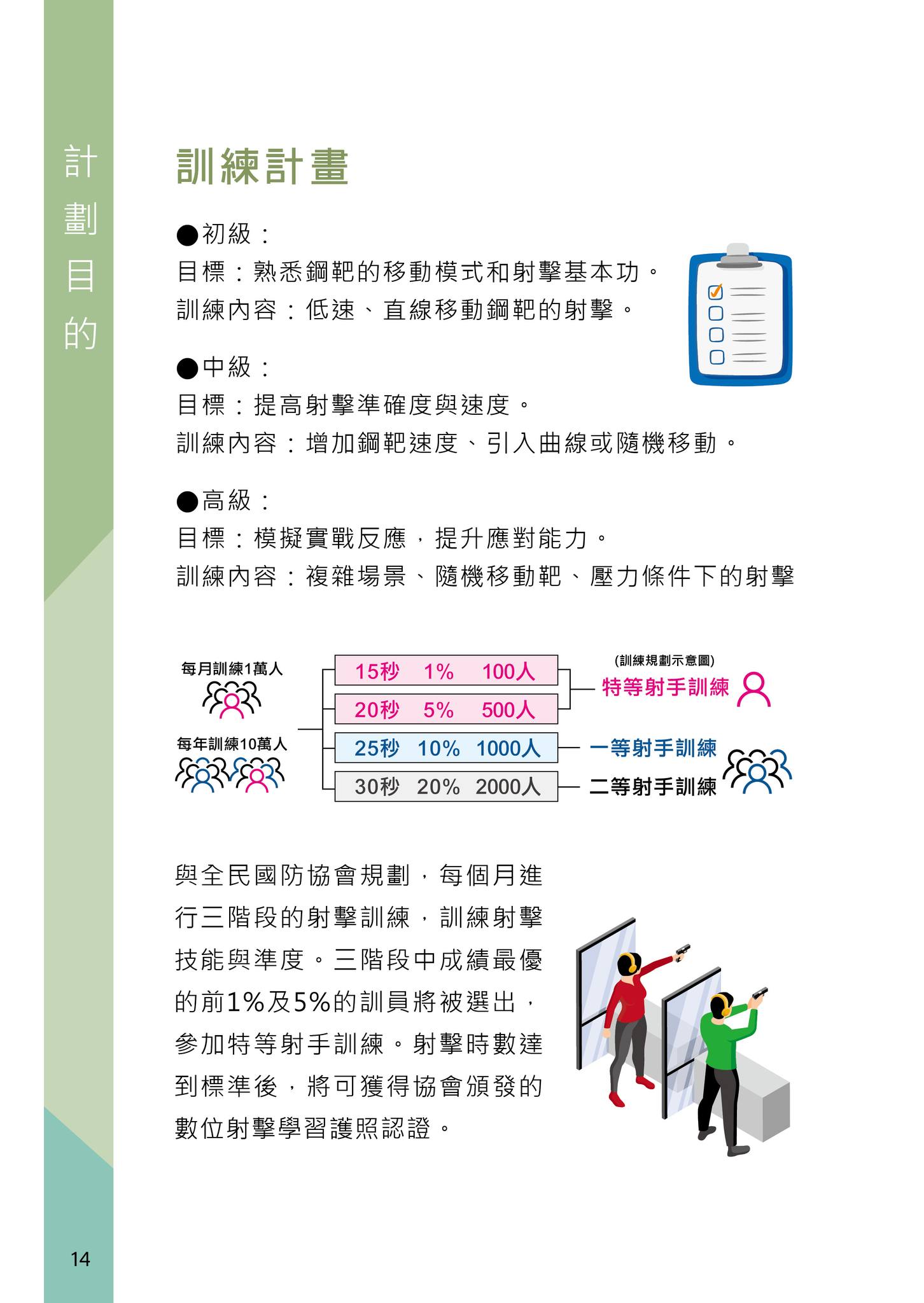 推廣射擊活動訓練計畫